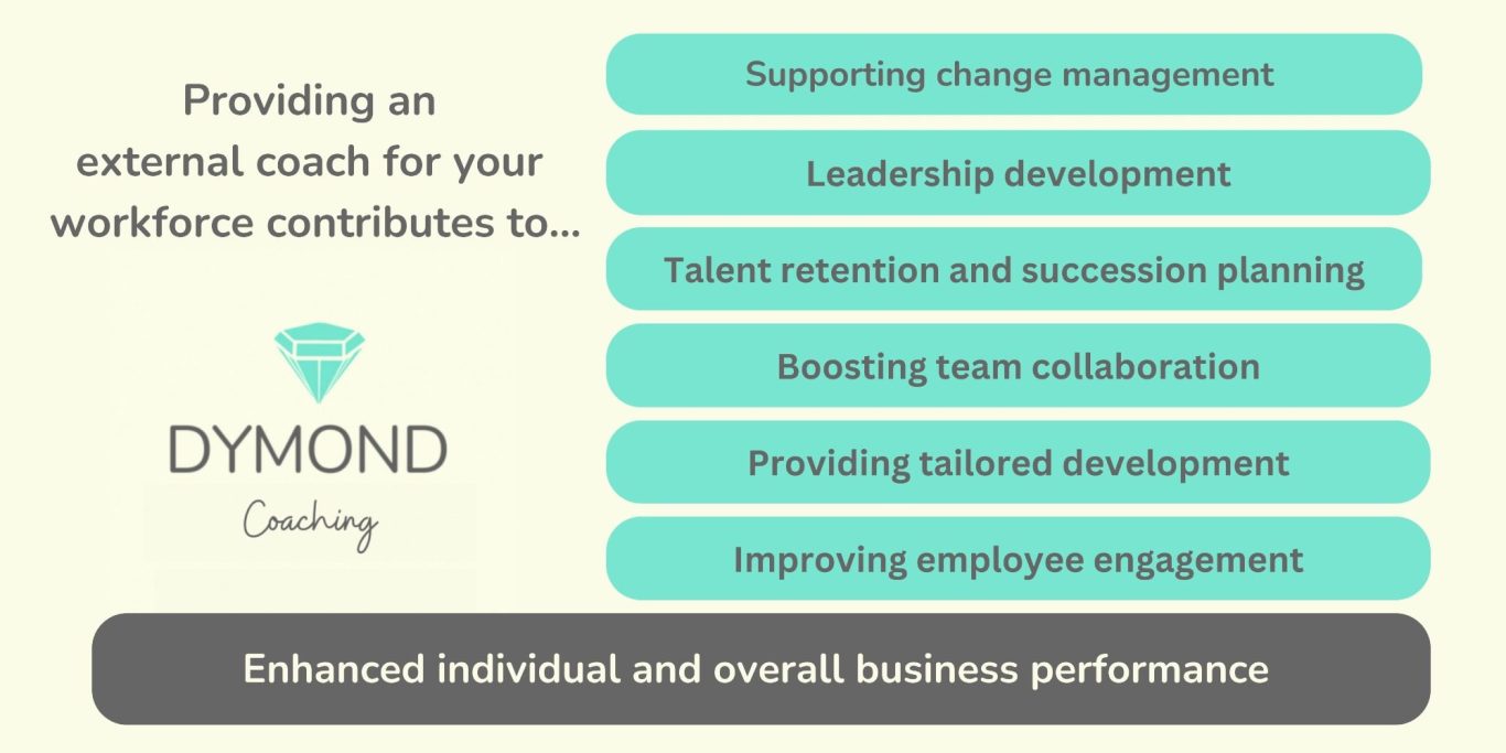 An image outlining the benefits of an organisation engaging with an external coach, that supports change management, leadership development, retention and succession planning, boosting team collaboration, provide tailored personal development and improving employee engagement that contributes to enhanced individual and overall business performance. 